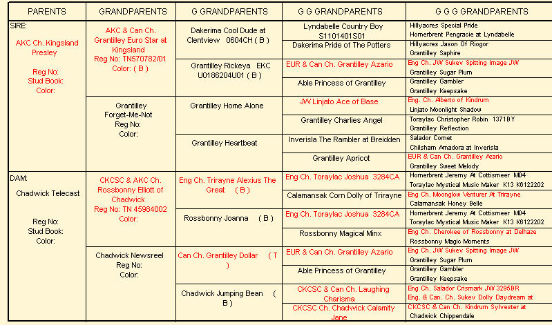 McCallum pedigree